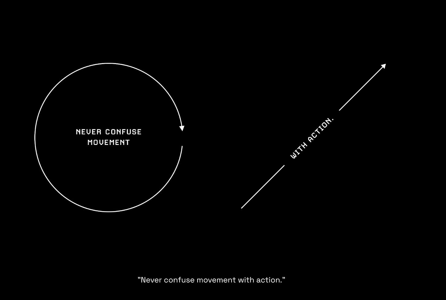 Movement vs. Action, image 1
